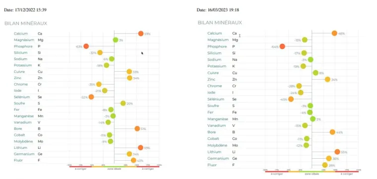 La photométrie avec le SoCheck, Toulouse, Yuluka