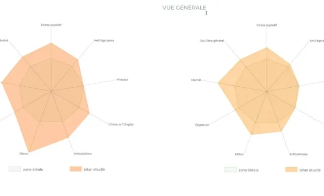 La photométrie avec le SoCheck, Toulouse, Yuluka